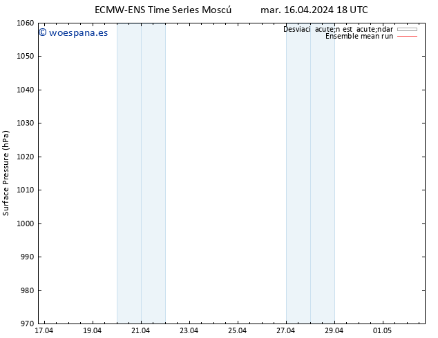 Presión superficial ECMWFTS vie 26.04.2024 18 UTC