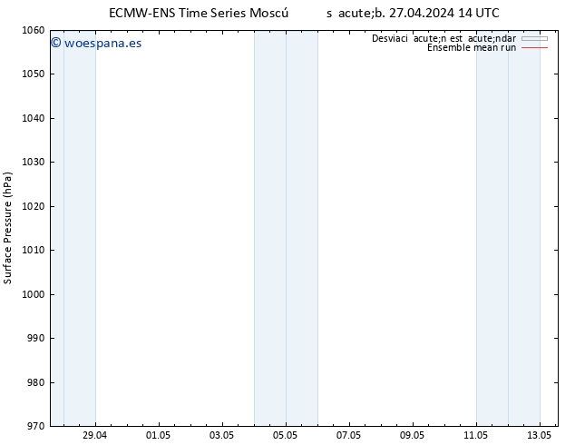 Presión superficial ECMWFTS dom 28.04.2024 14 UTC