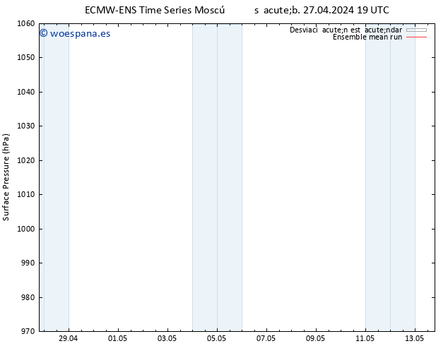 Presión superficial ECMWFTS dom 28.04.2024 19 UTC