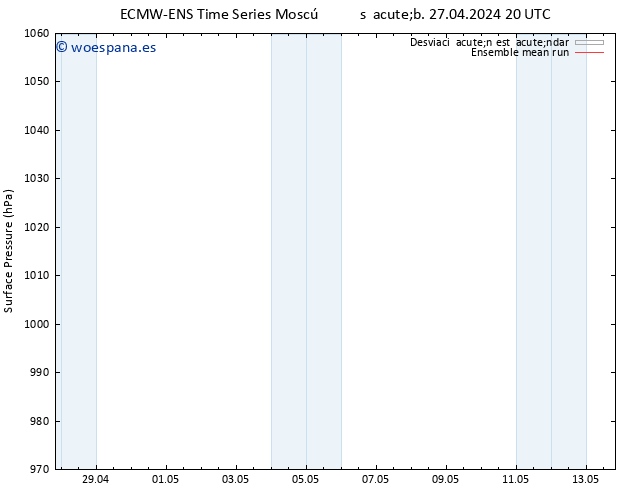 Presión superficial ECMWFTS lun 29.04.2024 20 UTC