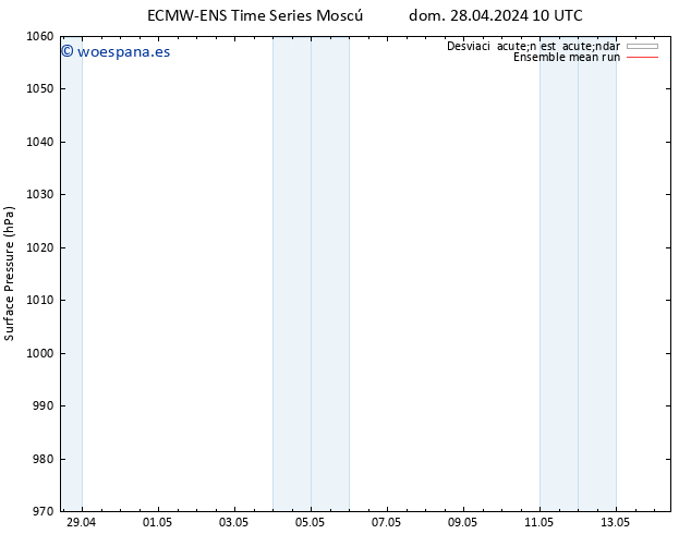 Presión superficial ECMWFTS jue 02.05.2024 10 UTC