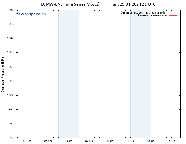 Presión superficial ECMWFTS mar 30.04.2024 21 UTC