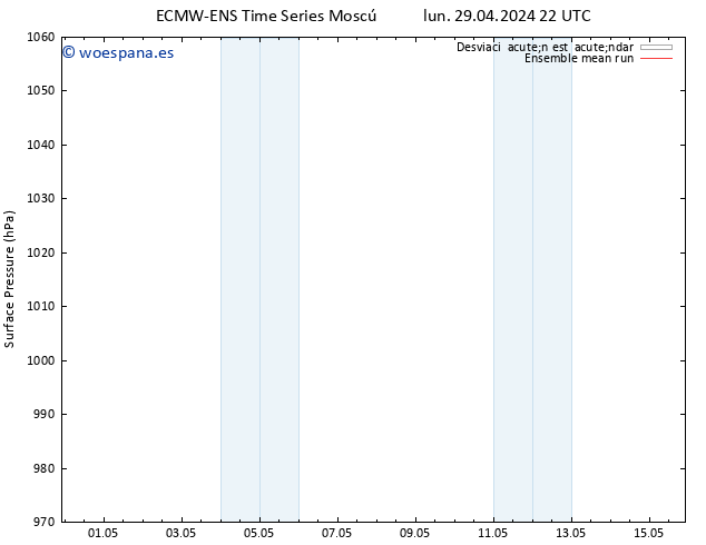 Presión superficial ECMWFTS jue 09.05.2024 22 UTC