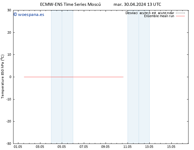 Temp. 850 hPa ECMWFTS jue 02.05.2024 13 UTC