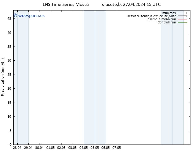 Precipitación GEFS TS sáb 27.04.2024 21 UTC