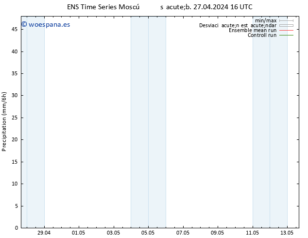 Precipitación GEFS TS sáb 27.04.2024 22 UTC