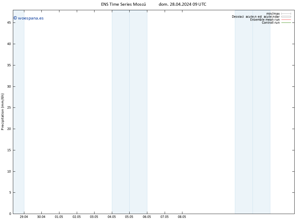 Precipitación GEFS TS dom 28.04.2024 15 UTC