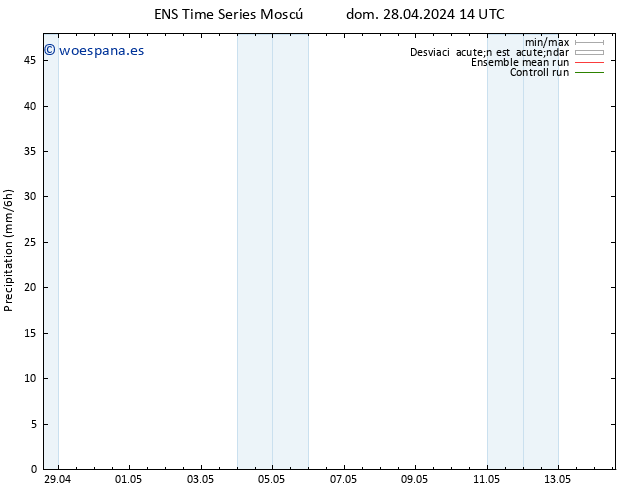 Precipitación GEFS TS lun 29.04.2024 02 UTC