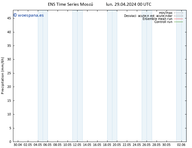 Precipitación GEFS TS lun 29.04.2024 06 UTC