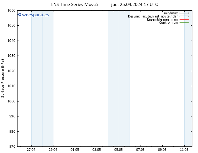 Presión superficial GEFS TS jue 25.04.2024 23 UTC