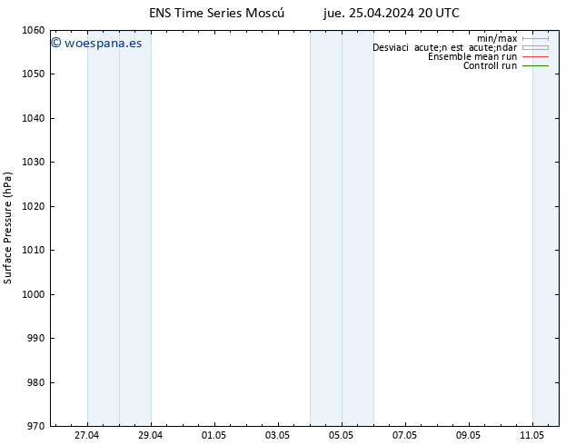 Presión superficial GEFS TS sáb 11.05.2024 20 UTC