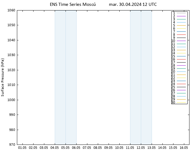 Presión superficial GEFS TS mar 30.04.2024 12 UTC