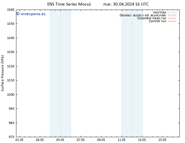 Presión superficial GEFS TS mar 30.04.2024 22 UTC