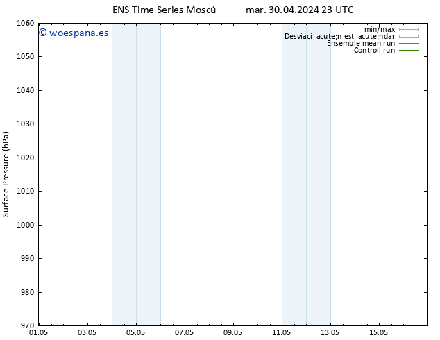 Presión superficial GEFS TS mar 30.04.2024 23 UTC