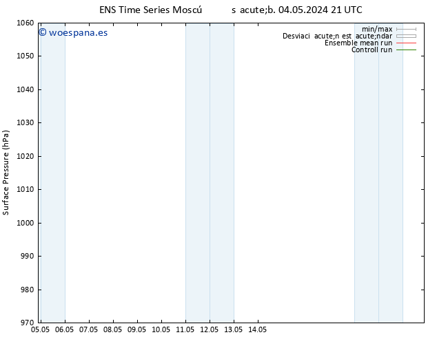 Presión superficial GEFS TS vie 17.05.2024 03 UTC