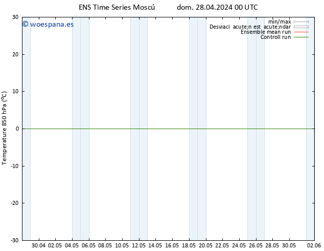 Temp. 850 hPa GEFS TS mar 30.04.2024 00 UTC