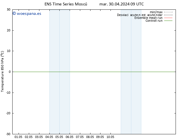 Temp. 850 hPa GEFS TS mar 30.04.2024 15 UTC