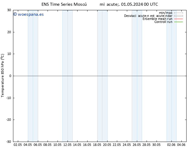 Temp. 850 hPa GEFS TS mié 01.05.2024 00 UTC