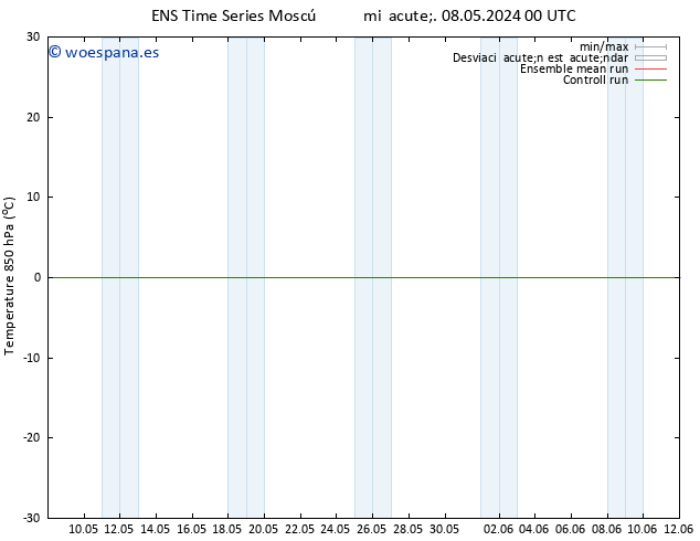 Temp. 850 hPa GEFS TS jue 09.05.2024 00 UTC