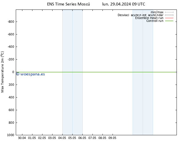 Temperatura máx. (2m) GEFS TS mar 07.05.2024 09 UTC