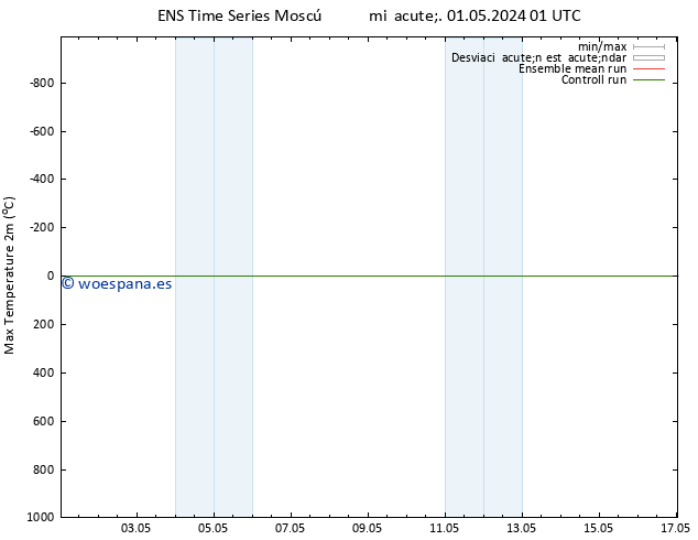 Temperatura máx. (2m) GEFS TS mié 01.05.2024 01 UTC