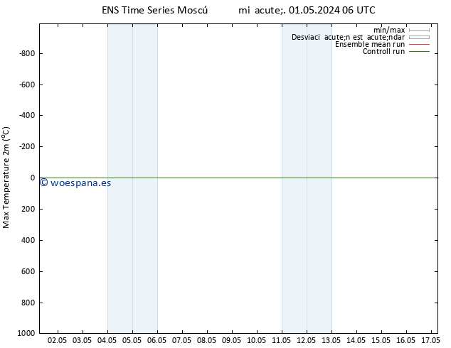 Temperatura máx. (2m) GEFS TS mié 01.05.2024 06 UTC