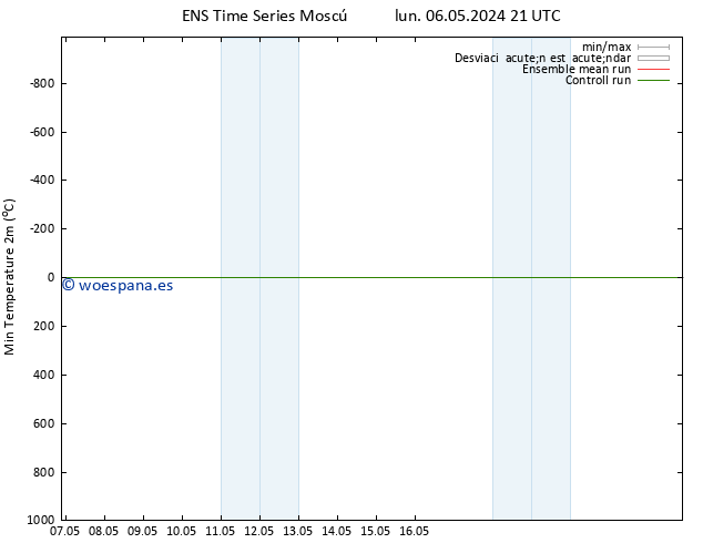 Temperatura mín. (2m) GEFS TS mar 07.05.2024 03 UTC