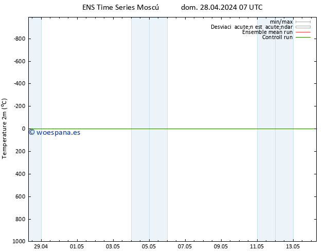 Temperatura (2m) GEFS TS mié 08.05.2024 07 UTC