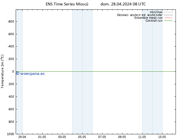 Temperatura (2m) GEFS TS dom 28.04.2024 14 UTC