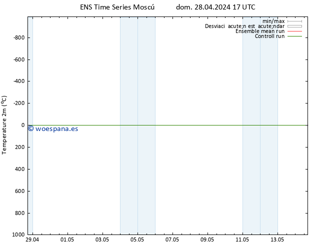 Temperatura (2m) GEFS TS lun 29.04.2024 17 UTC