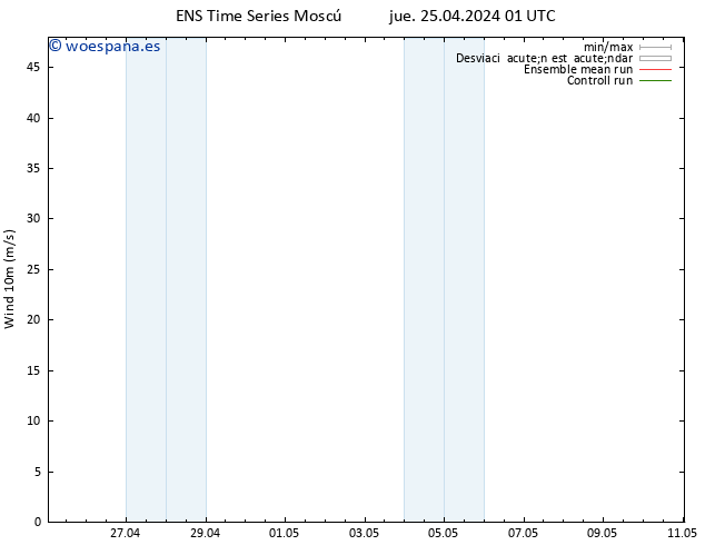 Viento 10 m GEFS TS jue 25.04.2024 07 UTC