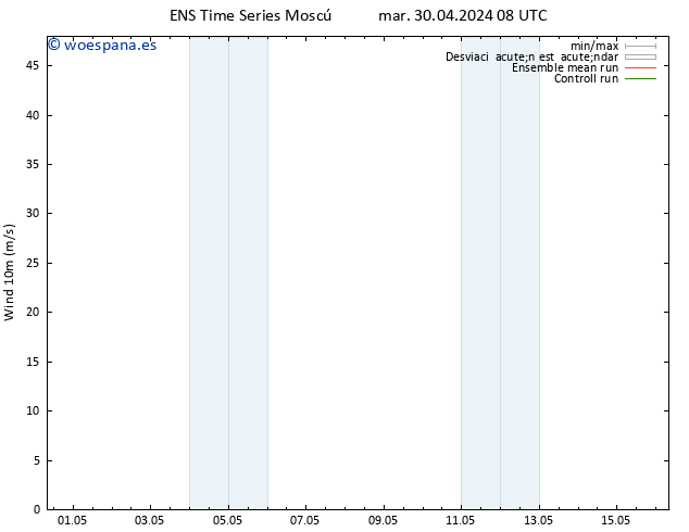 Viento 10 m GEFS TS mar 30.04.2024 14 UTC