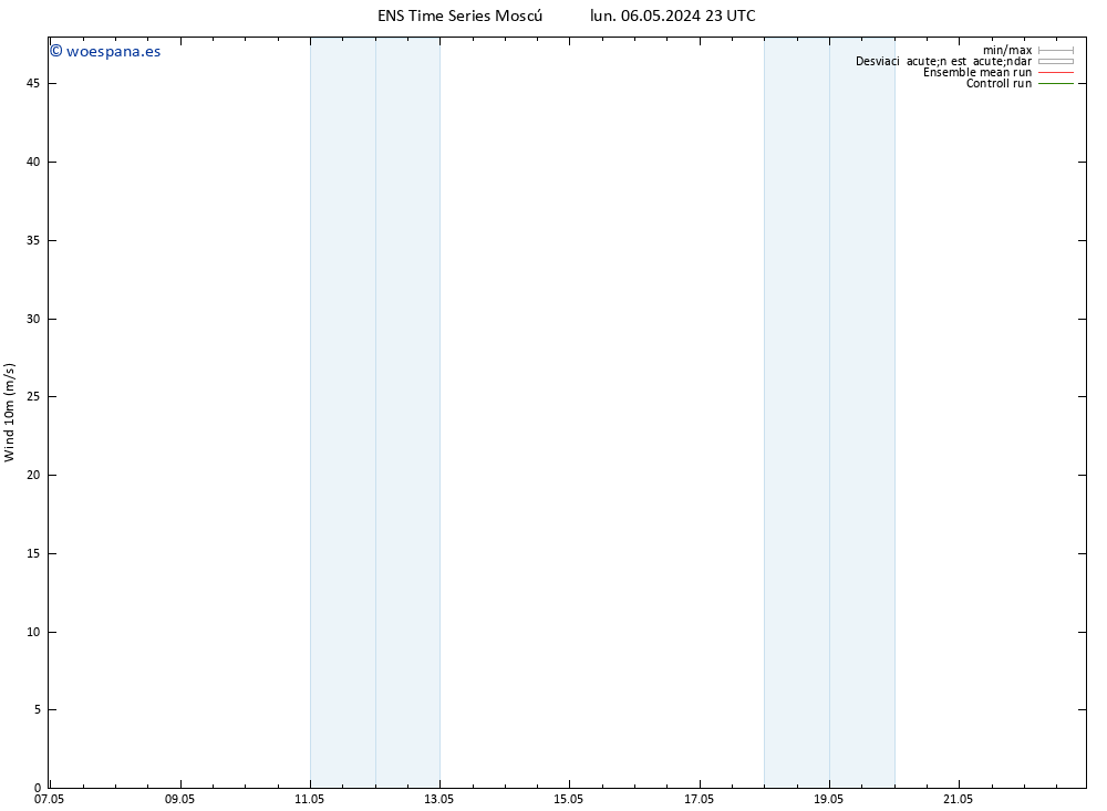 Viento 10 m GEFS TS mar 07.05.2024 11 UTC
