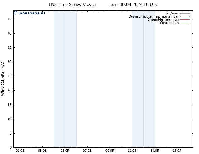Viento 925 hPa GEFS TS mar 30.04.2024 16 UTC