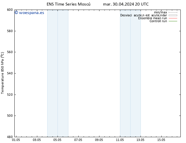 Geop. 500 hPa GEFS TS mié 01.05.2024 02 UTC