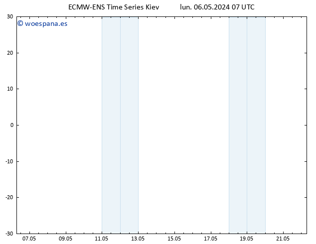 Geop. 500 hPa ALL TS lun 06.05.2024 07 UTC