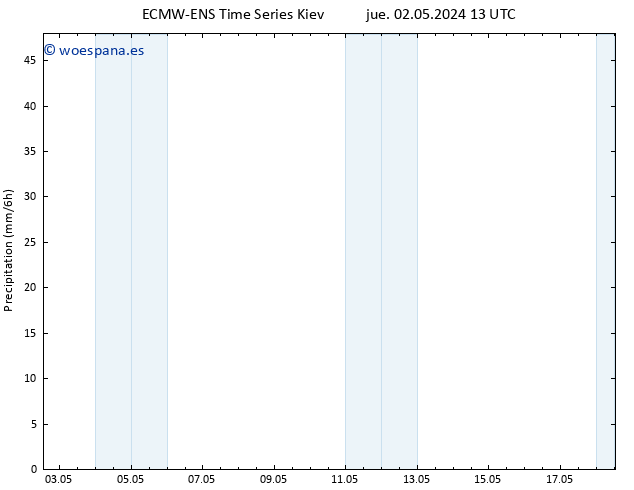 Precipitación ALL TS dom 12.05.2024 13 UTC