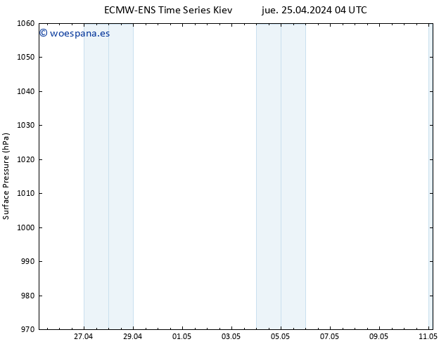 Presión superficial ALL TS jue 25.04.2024 04 UTC