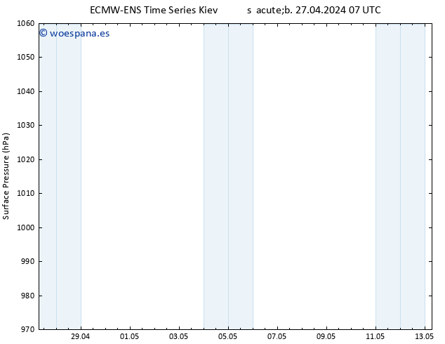 Presión superficial ALL TS dom 28.04.2024 07 UTC