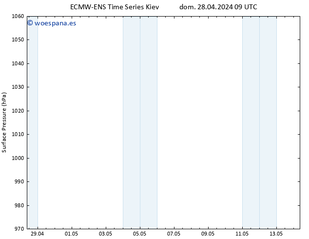 Presión superficial ALL TS lun 29.04.2024 15 UTC