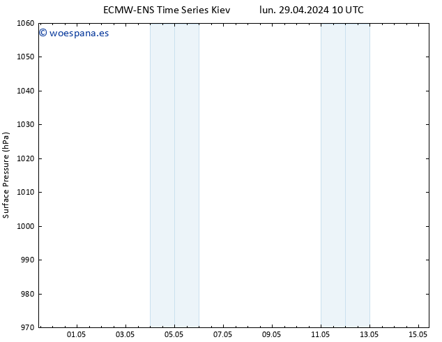 Presión superficial ALL TS lun 29.04.2024 10 UTC