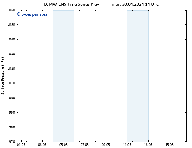 Presión superficial ALL TS mié 01.05.2024 02 UTC