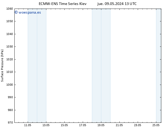 Presión superficial ALL TS vie 10.05.2024 13 UTC