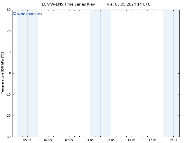 Temp. 850 hPa ALL TS sáb 11.05.2024 02 UTC