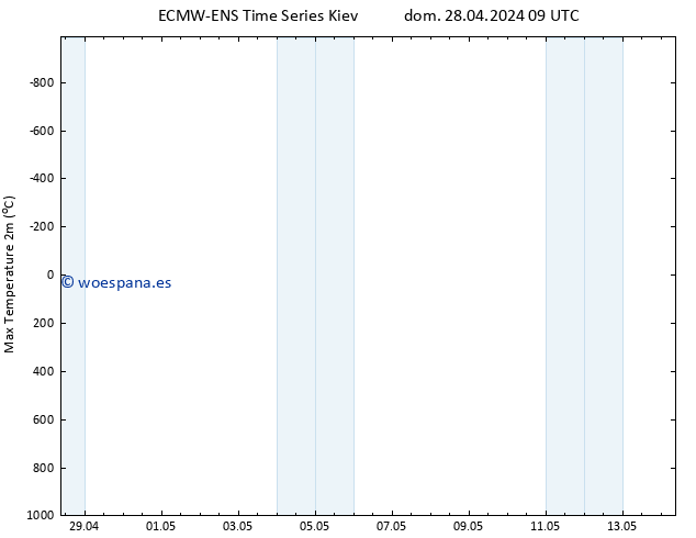 Temperatura máx. (2m) ALL TS lun 29.04.2024 09 UTC