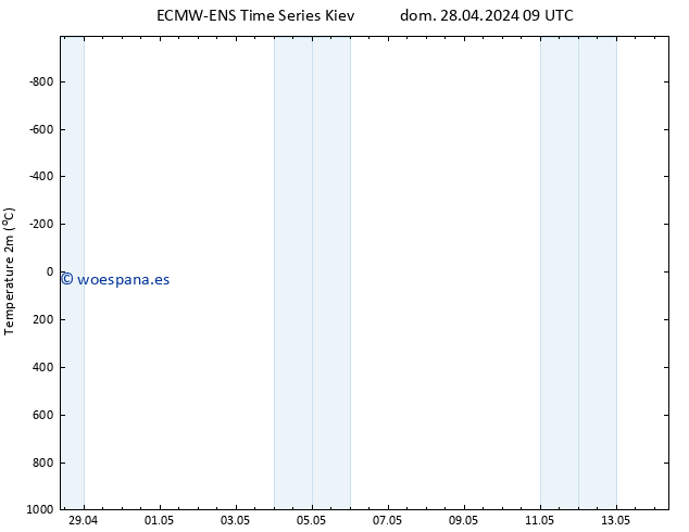 Temperatura (2m) ALL TS dom 28.04.2024 09 UTC