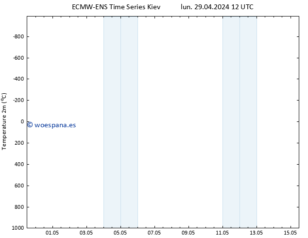 Temperatura (2m) ALL TS mié 15.05.2024 12 UTC