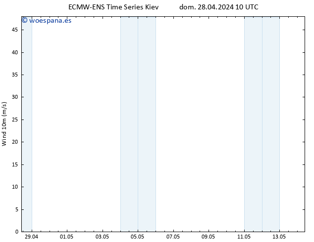 Viento 10 m ALL TS dom 28.04.2024 10 UTC