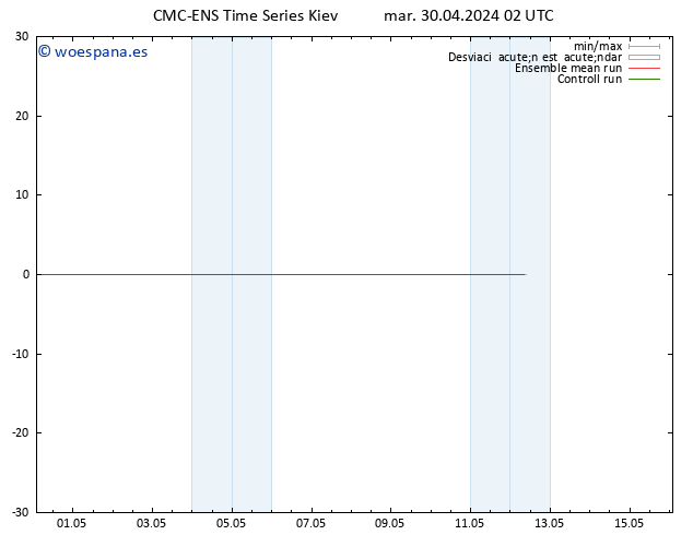 Geop. 500 hPa CMC TS mar 30.04.2024 08 UTC