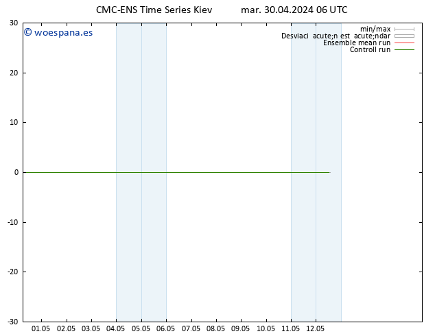 Geop. 500 hPa CMC TS mar 30.04.2024 12 UTC